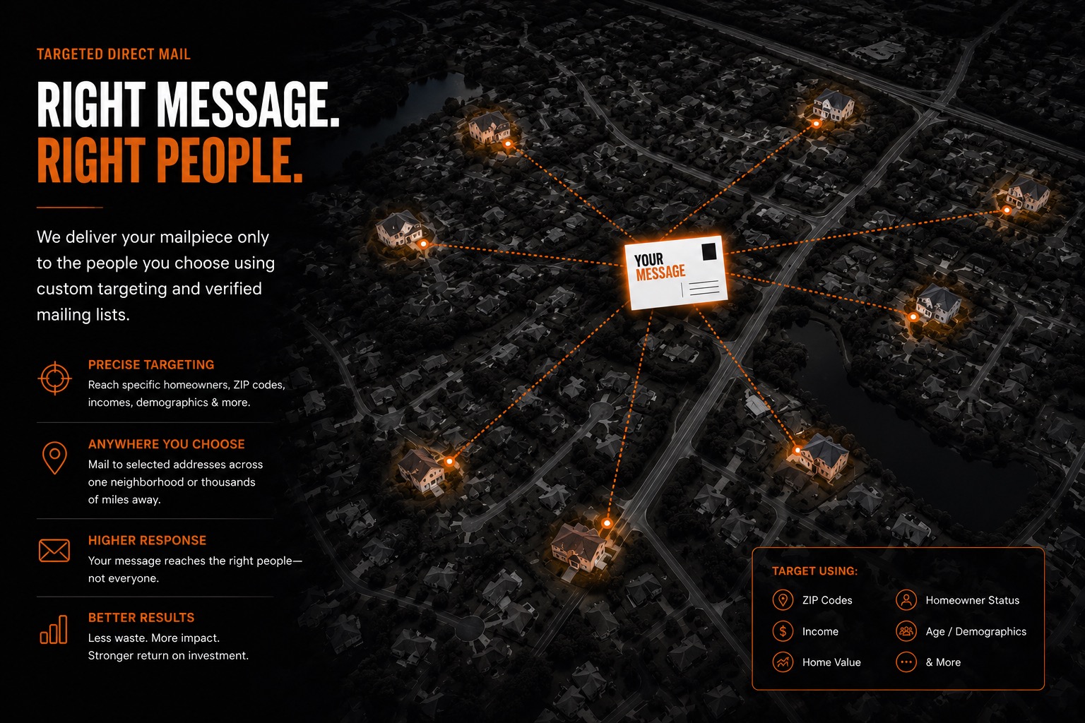 Targeted direct mail postcard sample